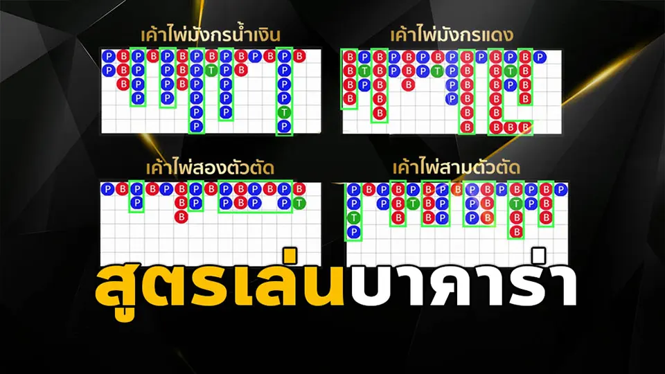 วิธีใช้สูตรไพ่บาคาร่าแม่นๆ